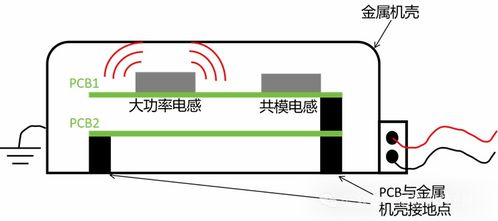 开关电源dc dc模块emc整改案例