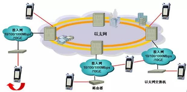 如何保证控制设备间以太网高速传输的实时性和有效性?