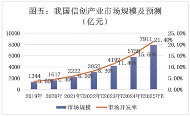 航天及党政军领域软件和信息化服务龙头企业 航天软件 688562 投资价值分析报告